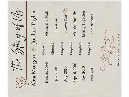 Personalized “The Story of Us” Blanket – Custom Couple Timeline Gift (50” x 60”)